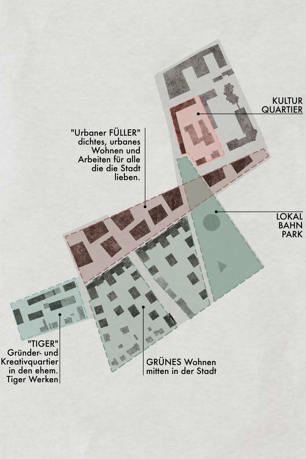 Wettbewerb Lokalbahnhof Wels, Details - Mastaplan GmbH und Mia2